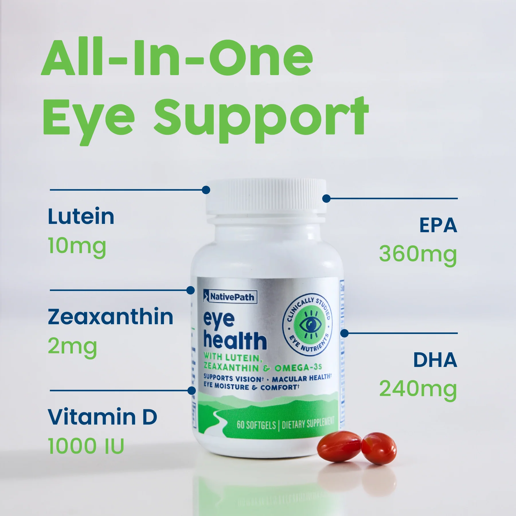 Eye Health - Image 5