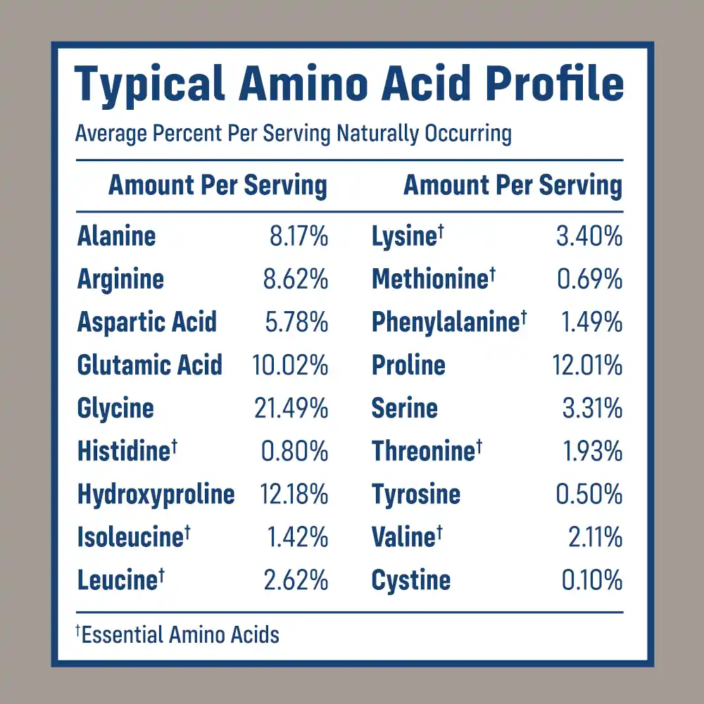 Joint Health Collagen Peptides - Image 5