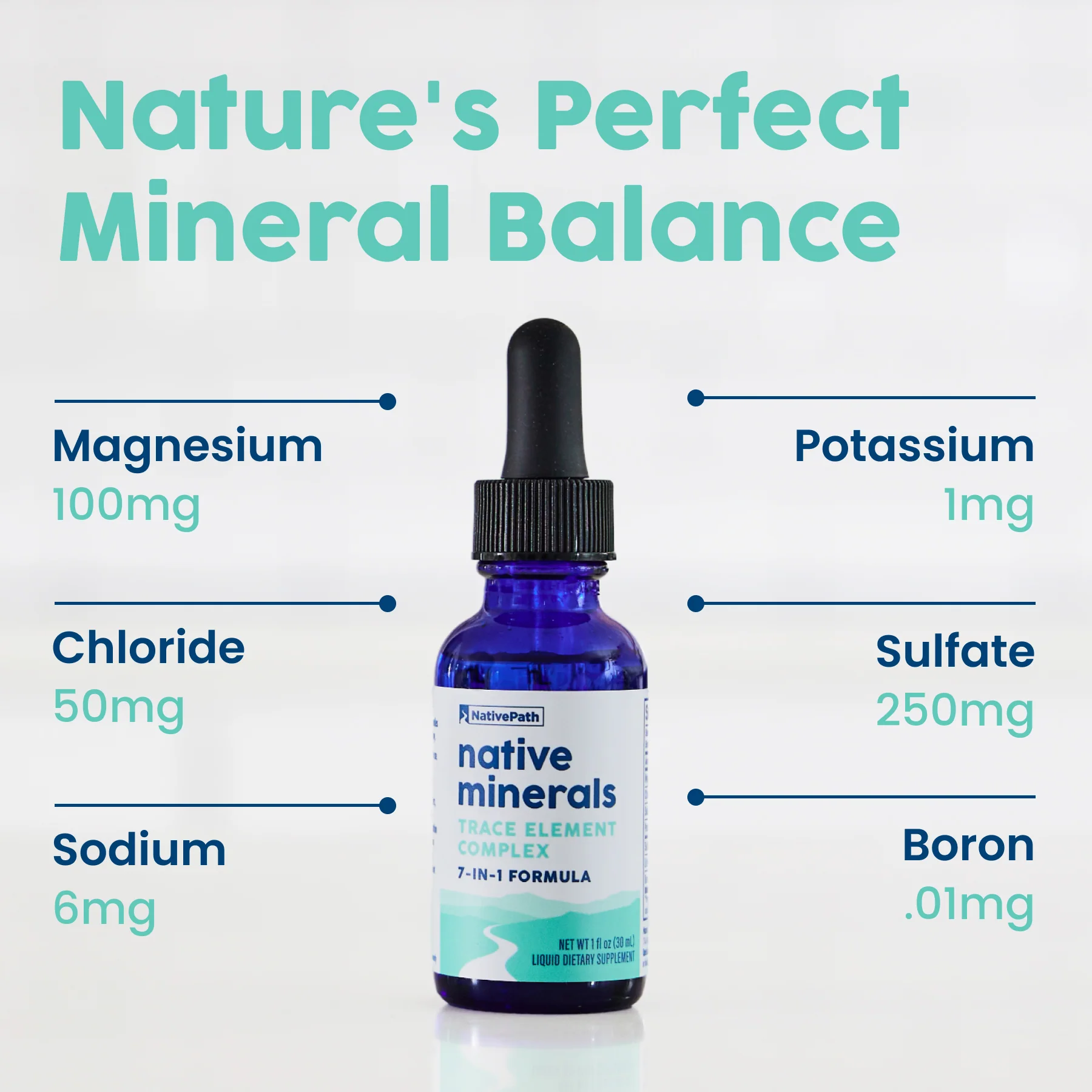 Native Minerals - Image 5