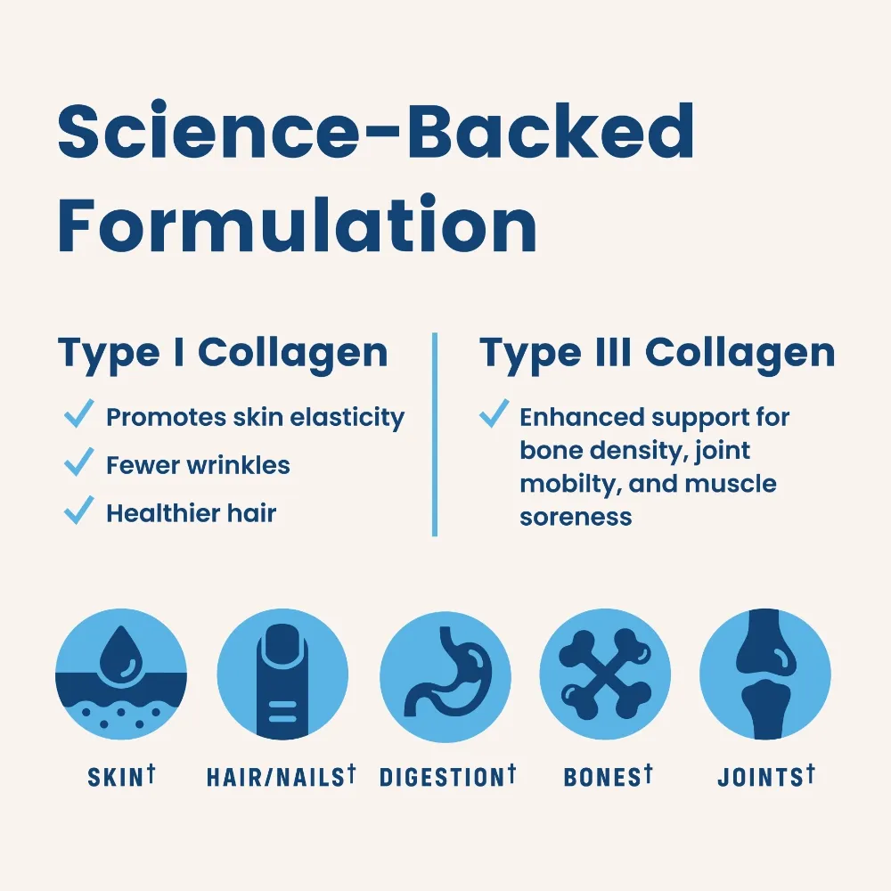Original Collagen Peptides - 56s Bag - Image 4